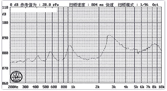 MLT‑1365Y‑5V mounted on test PCB during acoustic measurement